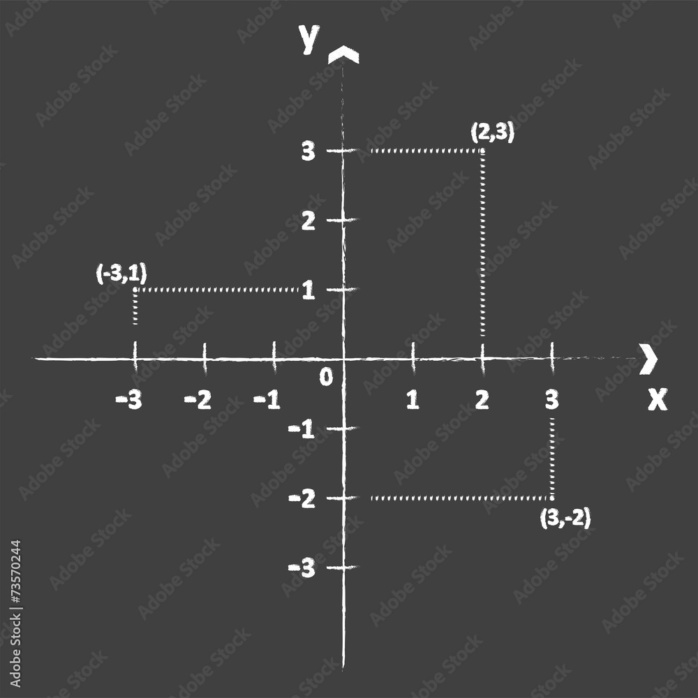 Cartesian Coordinate System On Blackboard Stock Vector | Adobe Stock