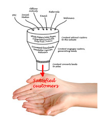 Wall Mural - Content marketing