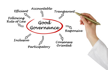 Poster - Good Governance