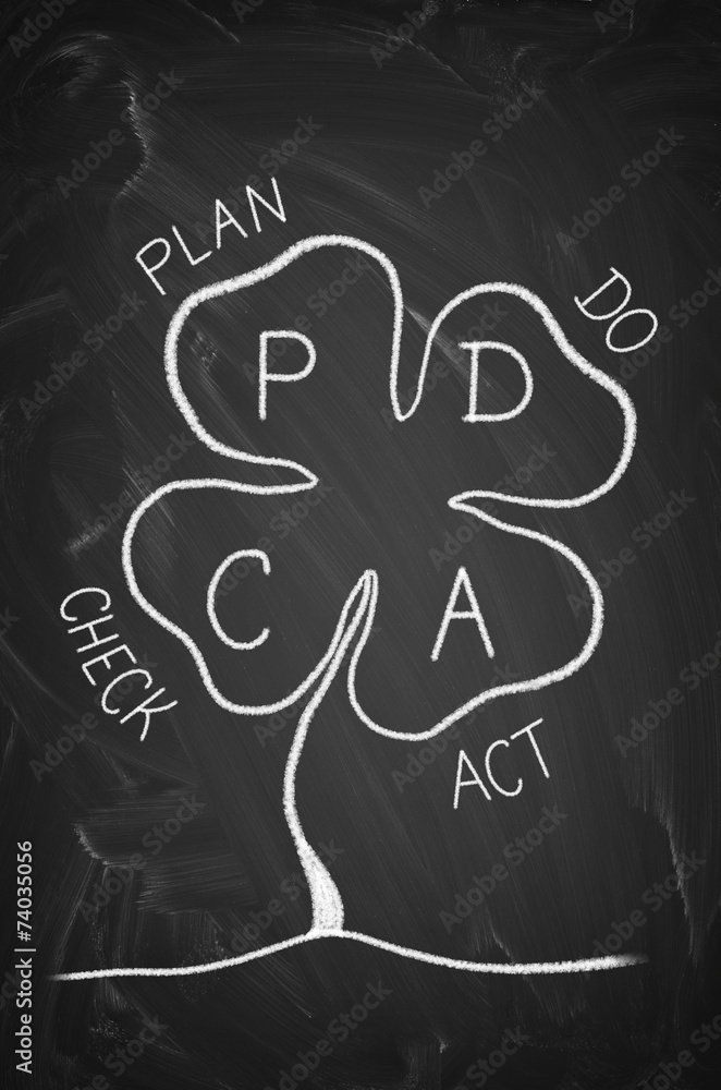 Plan do check act pdca clover Stock Illustration | Adobe Stock