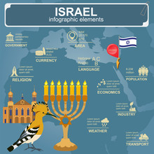 Israel  Infographics, Statistical Data, Sights