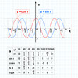 Sine and cosine functions on notebook sheet