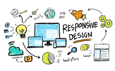 Wall Mural - Responsive Design Internet Web Online Web Page Concept