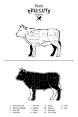 Wall Mural - British Beef Cuts Diagram