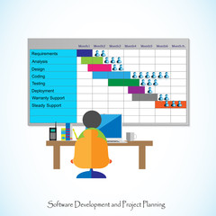 Software Development life cycle and project planning