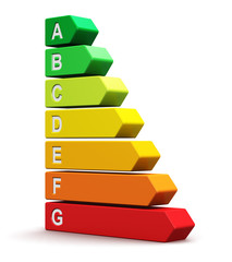 energy efficiency rating scale