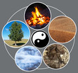 canvas print picture - Feng shui. Cycle of creation: fire, ground, metal, water, tree