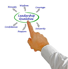 Wall Mural - Diagram of leadership qualities