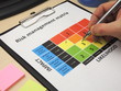 © raskjaer - Identifying critical risk in a risk management matrix