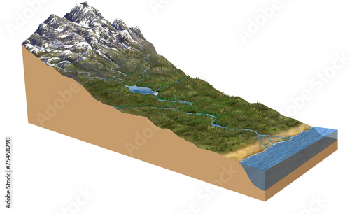 3d Model Terrain Water Cycle Buy This Stock Illustration And Explore Similar Illustrations At Adobe Stock Adobe Stock
