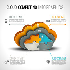 Sticker - Cloud computing infographics