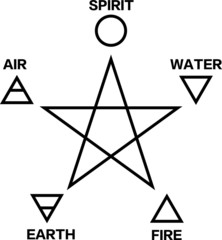 Pentagram with 5 elements