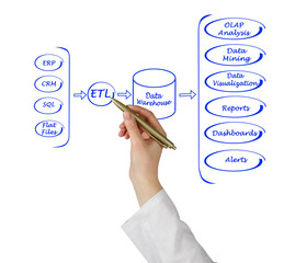 Sticker - Data processing system