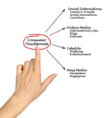 Poster - Consumer Touchpoints