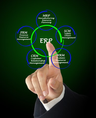 Poster - Enterprise Resource Management