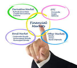 Poster - Financial Market