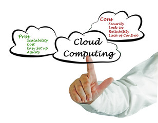 Sticker - Cloud Computing