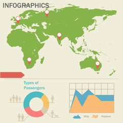 Poster - An infographics with a map