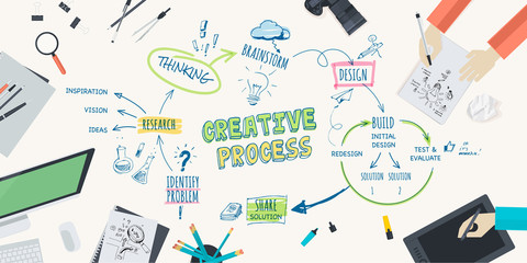 Wall Mural - Flat design illustration concept for creative process