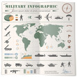© zelimirzarkovic - Military Infographic