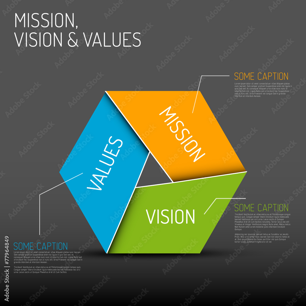 Mission, vision and values diagram Stock Vector | Adobe Stock