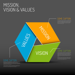 Sticker - Mission, vision and values diagram