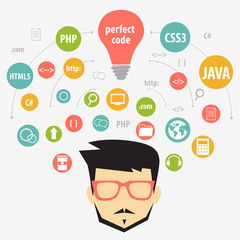 Wall Mural - web programming concept