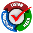 Listen Hear Understand Arrows Learning System Cycle