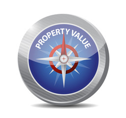 Wall Mural - property value compass illustration design