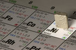 Nickel auf Periodensystem der Elemente