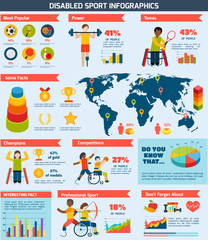 Sticker - Disabled Sports Infographics