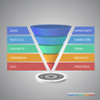 Sales funnel template for your business presentation