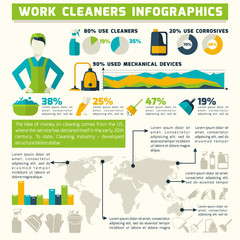 Poster - Cleaning Infographics Set