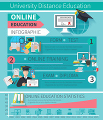 Sticker - Online Education Infographics