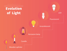Evolution Of Light