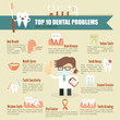 Dental and oral problems healthcare infographic