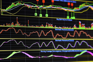 Charts of financial instruments with various type of indicators for technical analysis on the monitor of a computer.