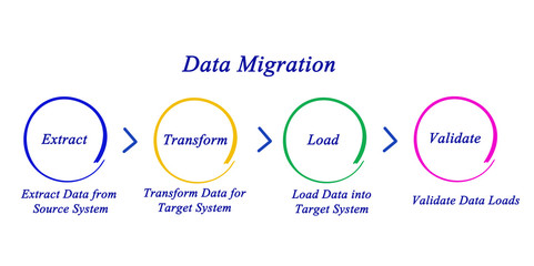 Sticker - Data Migration