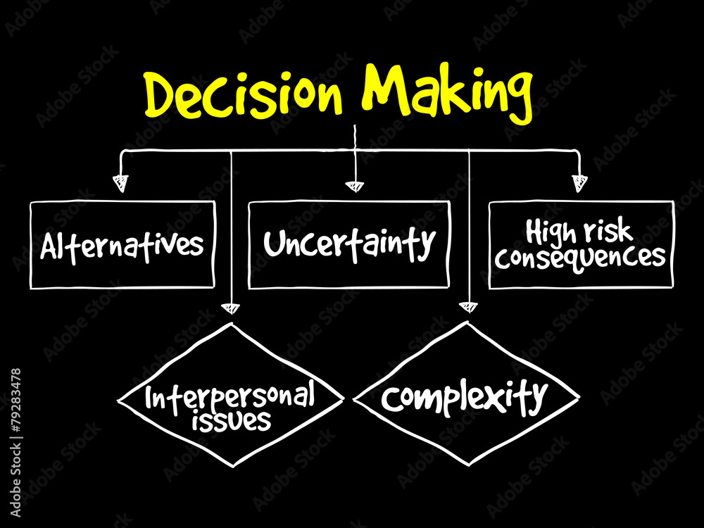 Decision making flow chart process, business concept Stock Vector ...