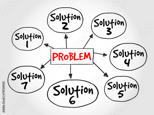 Problem us them. Problem solution. problem me solution we. problem solution match.