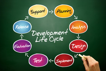 Wall Mural - Flow chart of life cycle development process on blackboard