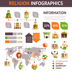 Wall Mural - Religion Infographics Set