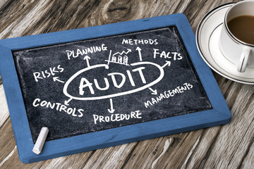 Wall Mural - audit concept hand drawing on blackboard