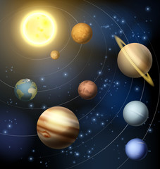  Planets of our Solar system