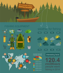 Wall Mural - Fishing infographic elements, fishing benefits and destructive f