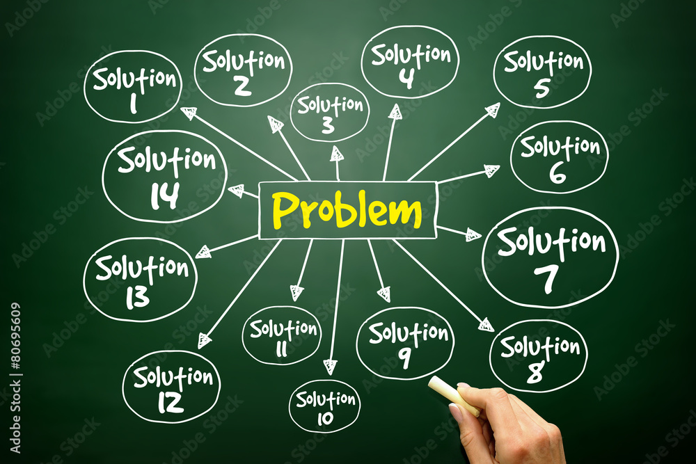 Problem solving aid mind map business concept Stock Photo | Adobe Stock