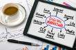 © cacaroot - digital marketing concept hand drawing on tablet pc