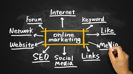 Wall Mural - online marketing concept hand drawing on blackboard