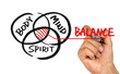 © cacaroot - body mind spirit balance hand drawing on whiteboard
