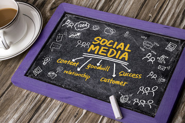 Wall Mural - social media concept hand drawing on blackboard
